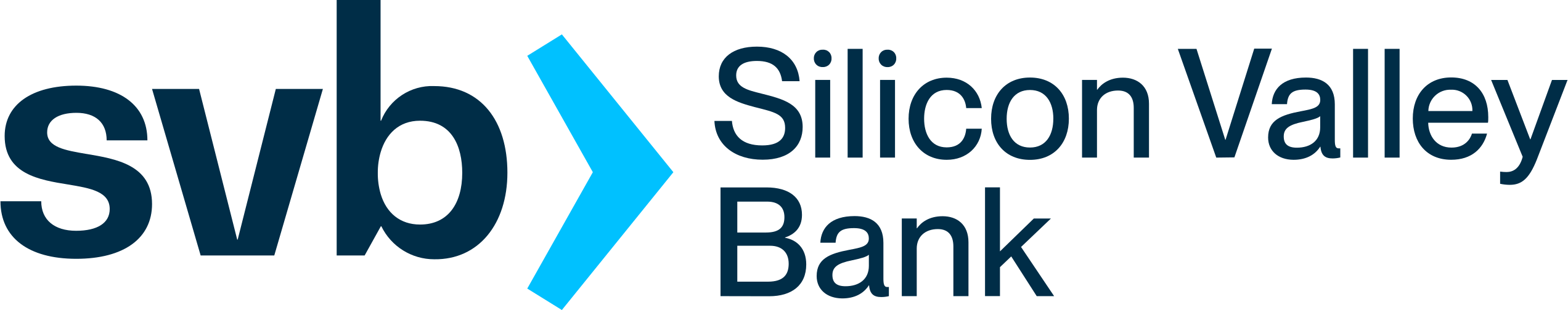 https://www.mncjobz.com/company/silicon-valley-bank