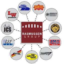https://www.mncjobz.com/company/the-rasmussen-group